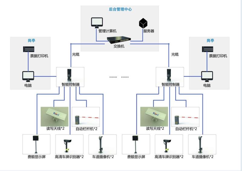 停車場管理系統(tǒng) 